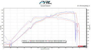 Final P600 Dyno Testing (Accord & Type-R)