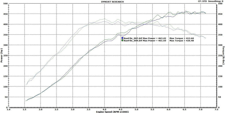 FK8 Civic Type-R Drop-In Turbocharger Upgrade: Part 2